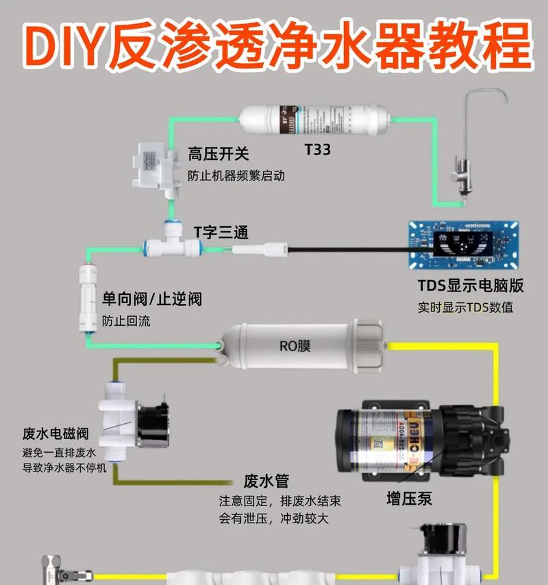 拆卸净水器的方法（轻松拆卸净水器）  第2张