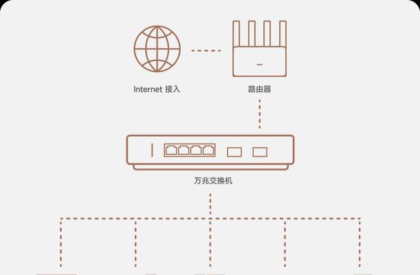 交换机屏幕显示切换的方法是什么？操作步骤复杂吗？  第1张