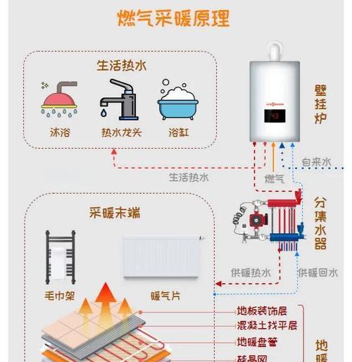 风洞型散热器怎么安装？安装指南在哪里？  第3张