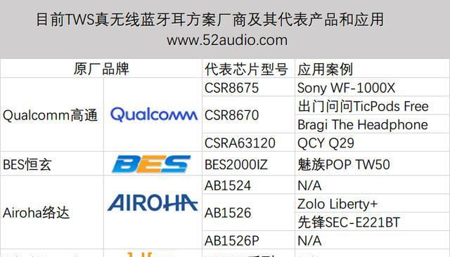 惠城耳机制造厂有哪些？产品线和质量如何？  第2张