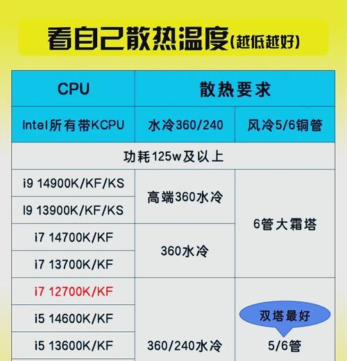 如何选择轻重量的平板散热器？选购标准是什么？  第2张
