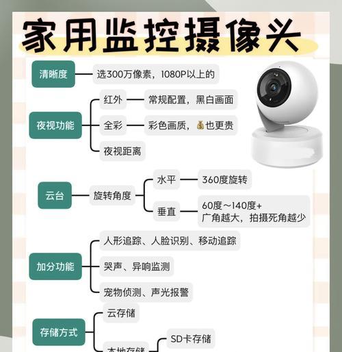 ops摄像头挑选技巧是什么？如何辨别摄像头质量？  第1张