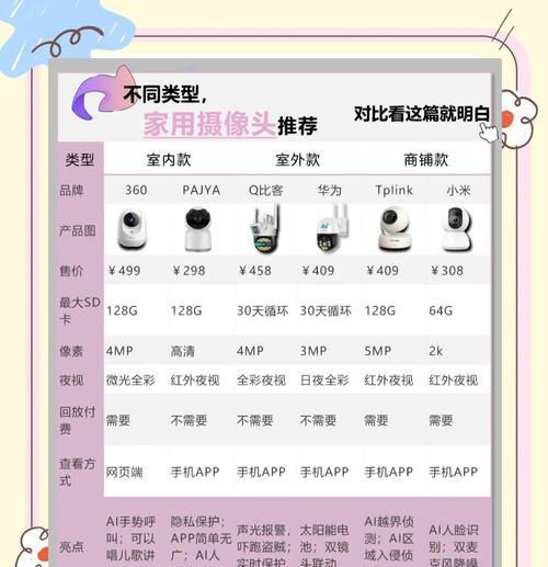 ops摄像头挑选技巧是什么？如何辨别摄像头质量？  第2张
