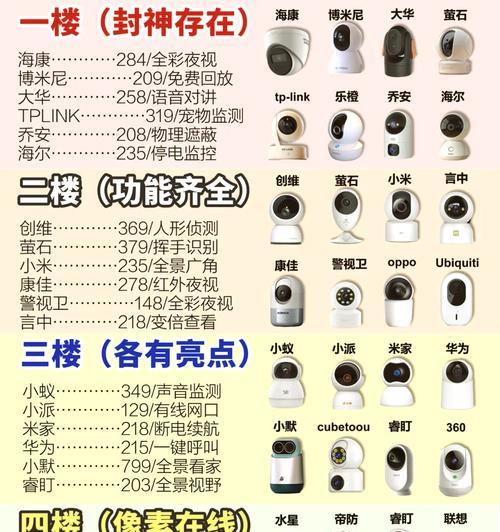 ops摄像头挑选技巧是什么？如何辨别摄像头质量？  第3张