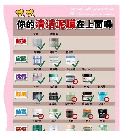如何修复洗衣机的泥（从清洁到维护）  第1张