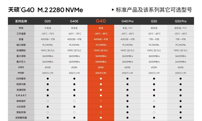 欧姆尼固态硬盘性能如何？用户评价怎么样？  第3张