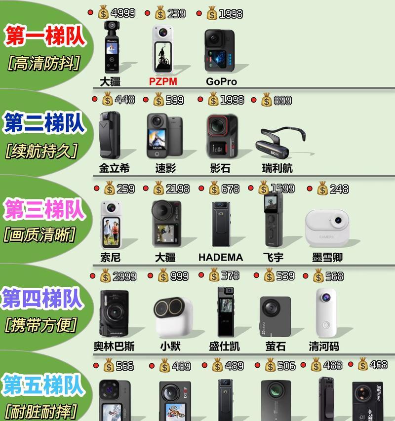 如何查询运动相机的相关信息？  第1张