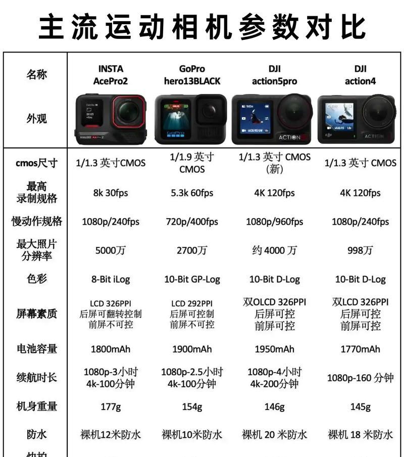 如何查询运动相机的相关信息？  第3张