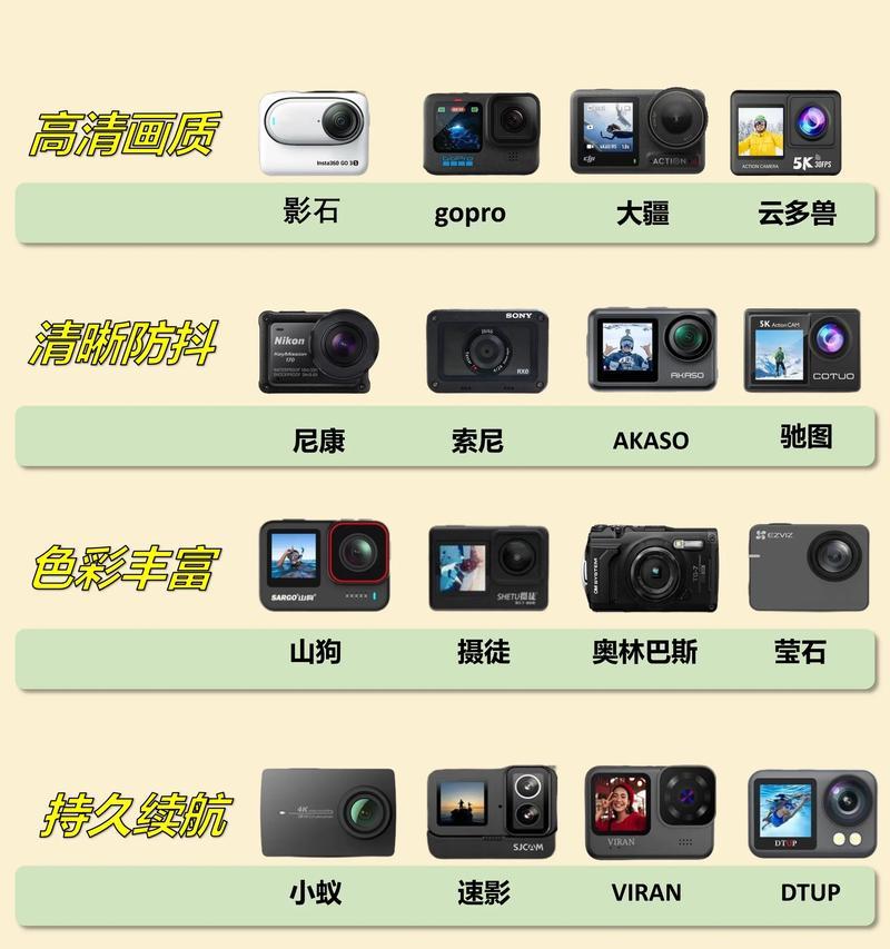 如何查询运动相机的相关信息？  第2张
