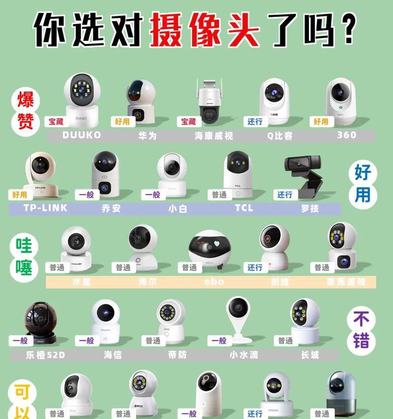 如何查看本村的监控摄像头？查看摄像头需要什么权限？  第1张