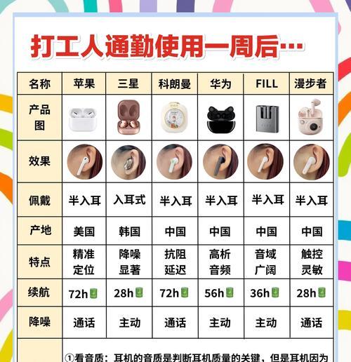 货位耳机蓝牙配对步骤是什么？配对过程中可能遇到哪些问题？  第2张