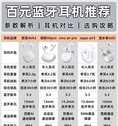 蓝牙耳机低音表现如何？  第1张