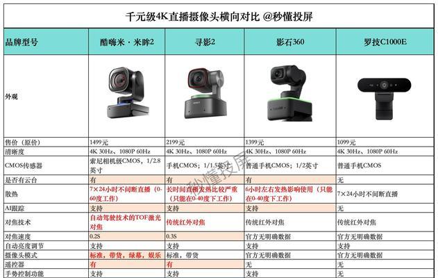行车直播摄像头怎么用？安装和操作流程是什么？  第1张