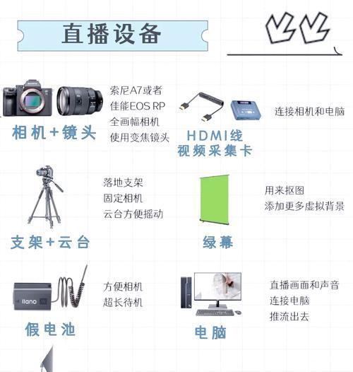 行车直播摄像头怎么用？安装和操作流程是什么？  第2张
