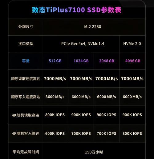 z4pro怎么选择固态硬盘？性能和兼容性如何？  第2张