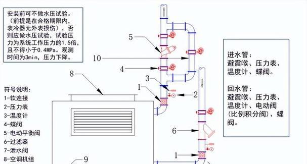 解决酒店中央空调水压低的方法（有效应对水压低问题）  第2张