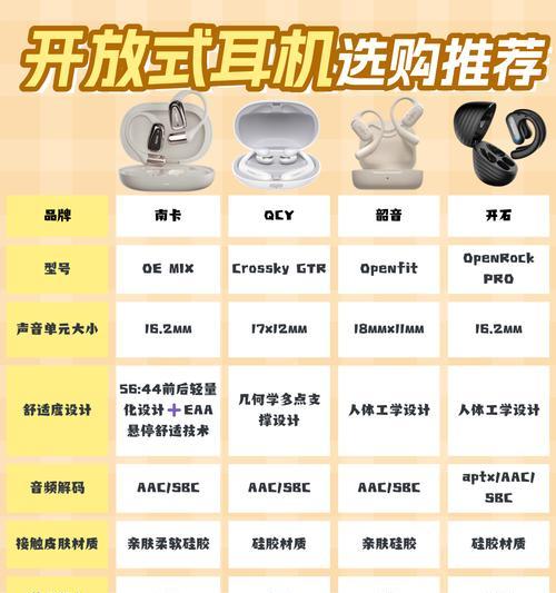 老耳机品牌有哪些？这些老耳机品牌的特点是什么？  第1张