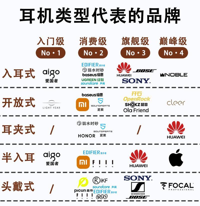 老耳机品牌有哪些？这些老耳机品牌的特点是什么？  第2张