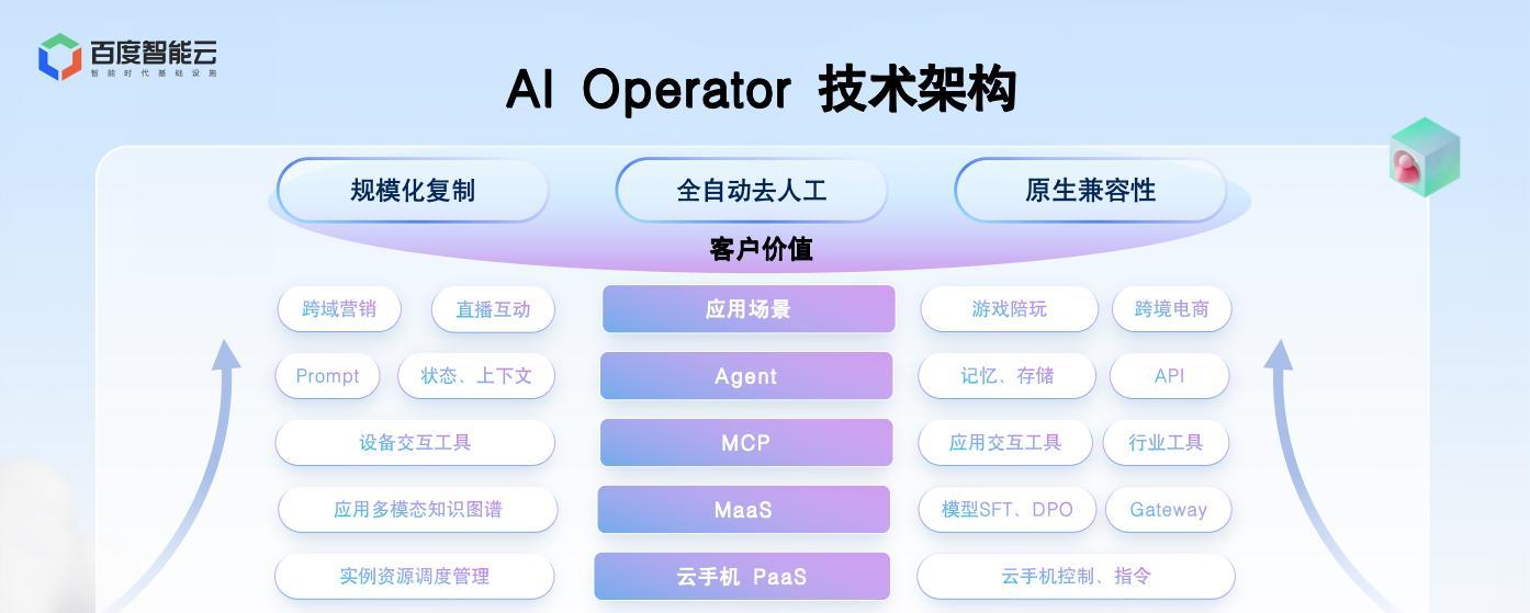 百度云手机上线 Operator：让 AI 智能体在真实世界里爆发生产力  第1张