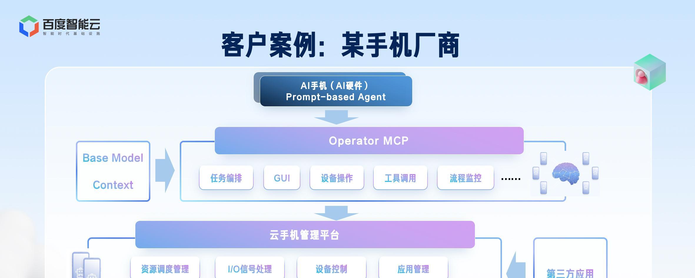 百度云手机上线 Operator：让 AI 智能体在真实世界里爆发生产力  第2张